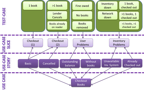 Use Case Slice Diagram 1